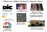 "Obscure 1980s Cartoon" Starter Pack DiC Probably made by this studio Shitload of animation errors Sold as VHS on eBay for $60 Seasons Years 1 2 IMDb RATING 8.1/10 380K my fandom so small we could all fit on this bus Has 2 or 3 seasons at most NBC Probably aired on NBC IMDb RATING 3.9/10 122K Either pretty good or awful Fandom is either tiny or nonexistent