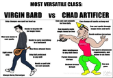 MOST VERSATILE CLASS: VIRGIN BARD VS Only changes one spell on level up Must use music to cast spells Needs to beg the DM for magic items Needs to carry everything in a backpack CHAD ARTIFICER Can cast cure wounds for free daily Can innately make magic items for free Can change all spells on long rest Can cast spells through magic items and tools Bomb making stereotype Light armor only Always Horny Stereotype Max three attuned items Adds intelligence to any skill check Only Half proficient in any skill Needs a spell slot for cure wounds Pocket dimension storage Medium Armour Default Can 3d print drugs OUCH! Can ignore attunement requirements, and attune to six items Can use guns Crafted ormalcy