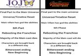 JOJ JOJO's Bizarre Adventure Stone Ocean ジョジョの奇妙な冒険 ストーンオーシャン WAVE STUDIOS AVENGERS SECRET WARS Final Part to the Main Universe Final part to the main universe Universe/Timeline Reset Universe/Timeline Reset Main villain has god like abilities Main Villain has god like abilities 6th Part Rebooting the Franchise Majority of the Main cast dies Characters are brought back in a different way Bittersweet ending New Beginning 6th Phase Rebooting the Franchise Majority of the Main cast will die Characters are brought back in a different way Bittersweet ending New Beginning