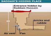 SADDAM'S HIDING PLACE |Entrance hidden by Saddam Hussein -- 6ft Air vent Fan bricks and rubble