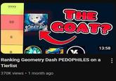 ???? S SS CRAZEN THE COAT? S 13:58 B Ranking Geometry Dash PEDOPHILES on a Tierlist 370K views • 1 month ago