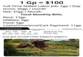 1 Gp = $100 Full Time Skilled Labor Job: 2gp / Day Gross: 40gp/month Net: 37gp Month Total Monthly Bills: Rent: 17gp Utilities: 3gp Food: 5gp Loans/Insurance/Cart Payment: 11gp COMMONER MEDIUM HUMANOID (ANY RACE) AC: 10 HP: 4 CHALLENGE: 0 ANY ALLIGNMENT SPEED: 30' CHA Bank Acct: 7sp Purse: 3sp STR DEX CON 10 (+0) 10 (+0) 10 (+0) INT WIS 10 (+0) 10 (+0) 10 (-0) Just got served Child Support papers: I'm going on an adventure!