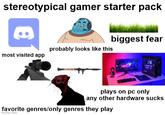 stereotypical gamer starter pack biggest fear probably looks like this most visited app plays on pc only any other hardware sucks favorite genres/only genres they play imgflip.com