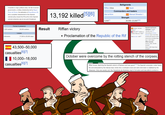 Belligerents It resulted in major political crises, the fall of several governments, a military dictatorship led by Miguel Primo de Rivera, the abdication of King Alfonso XIII and a complete reassessment of the Spanish colonial policy toward the Rif as the entire Spanish colonial enterprise was at one point threatened. Forces in presence 7,000 soldiers 50,000 soldiers Losses 17,000 to 20,000 dead. Unknowns 1 43,500-50,000 casualties [6][7] 10,000-18,000 casualties [6][7] Riffian tribes 13,192 killed [5][6] Abd el-Krim 3,000[1] Result Riffian victory Spain Commanders and leaders Manuel Silvestre + Strength 20,000-23,000[2][3] • Proclamation of the Republic of the Rif 60,000–100,000 soldiers[1] 160,000[2] soldiers in northern Morocco 1925[1] Total aircraft: +200[3] Spanish and French estimates: 75,000- 125,000 men[1][4] (According to Charles Monteil: never more than 20,000 with firearms at the same time) including fewer than 7,000 "elites" Other sources: Autumn 1925: 35,000- 50,000[5] March 1926: fewer than 20,000[5] October were overcome by the rotting stench of the corpses. G Rifian forces, depriving the Spanish column of flankers and rear guard. [14] The Spanish conscripts, under heavy fire and exhausted by the intense heat, broke into a confused crowd and were shot down or stabbed by the tribesmen. Only one cavalry unit, the Cazadores de Alcántara, kept in formation and was able to conduct a