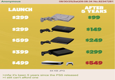 Anonymous 08/30/25(Sat)09:08:34 No.82347281 LAUNCH AFTER 5 YEARS $299 $99 $299 $149 $599 $249 $399 $499 $299 $549 64 KB JPG >mfw it's been 5 years since the PS5 released >I still can't afford one