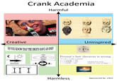 Crank Academia Harmful HELLO Bill Ga W.H Pi 492 Phrenologie Determination de bangle ficial de Camper. Brin dir Creative DO YOU KNOW THAT THE DIGITS HAVE AN END! < +0123. The absolute counting is time Here the digits end The past The present The future The digits are time Mohamed Abebou The future The factor of existence Uninspired SATURN. VENUS EARTH MERCURY MOON MARS JUPITER Fermat's last theorem is wrong x3 y3 = z³ has a solution x = 1.14513E (18) y = 1.01562E + (17) z = 1.1454E + (18) calculated by excel, could not write all digits. The Place The pl Brain+Truth The digits have end II I Existence Logic Time The time is digits and the digits are time Harmless Sponsored by viXra