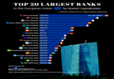 TOP 20 LARGEST BANKS in the European Union Banco Santander $139.02 B by Market Capitalization -A definitive ranking of the EU's biggest publicly traded banks Unit: USD in Billions UniCredit $120.13 B Intesa Sanpaolo $110.61 B Banco Bilbao Vizcaya Argentaria $103.77 B BNP PARIBAS $99.61 B CaixaBank $69.45 B ING Groep $68 B Deutsche Bank $67.8 B Crédit Agricole $54.8 B Nordea Bank $52.95 B Societe Generale $47.32 B KBC Group $47.02 B Commerzbank $42.83 B Erste Group Bank $36.81 B SEB Skandinaviska Enskilda Banken $36.29 B Swedbank $31.69 B Hå Svenska Handelsbanken $25.81 B PKO Bank Polski $25.14 B OTP Bank $24.02 B ABN AMRO Bank $23.88 B Updated: Aug 28, 2025 + Source: MarketCapWatch.com (filtered for banks headquartered in EU member states.) Metric: Market capitalization (USD) as of Aug 28, 2025, converted from local currency at current exchange rates.