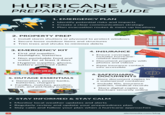 HURRICANE PREPAREDNESS GUIDE 1. EMERGENCY PLAN Identify potential risks and impacts • Create a clear communication strategy • Plan evacuation routes & meet-up locations 2. PROPERTY PREP • Install storm shutters or plywood to protect windows • Secure loose outdoor items and structures • Trim trees and shrubs to minimize debris 3. EMERGENCY KIT First aid supplies, flashlights, batteries • Non-perishable food and water for at least 3 days Hygiene supplies, gloves, battery-powered radio 4. INSURANCE • Ensure coverage includes hurricane- related damage INSURANCE CARD • Document property with photos and videos • Keep insurance contact info accessible FIRST AID T PLASTERS SPIRIN PASSPORT 5. OUTAGE ESSENTIALS • Generators, power banks, batteries, chargers • Candles, matches, gasoline, cash, and pet/baby supplies 6.SAFEGUARD DOCUMENTS • Store document copies in a waterproof container • Include IDs, insurance policies, medical records • Store digital copies as backups securely online POWER 7. STAY INFORMED & STAY CALM • Monitor local weather updates and alerts • Regularly review and update your preparedness plan • Stay calm and follow your plan when a hurricane approaches 0!0 alertmedia.com/blog