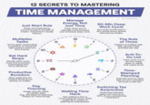 12 SECRETS TO MASTERING TIME MANAGEMENT Just Start Rule When procrastinating, commit to just 2 minutes of a task-momentum usually follows. Multiplier Tasks Some tasks (automating a workflow or hiring the right person) save you time forever. 10--> Manage Energy, Not Just Time Track when you're naturally most focused and schedule deep work. 12 | by Victoria Repa 90-Min Deep Work Cycle Your brain works best in 90-minute focus sprints followed by breaks. -21 The Rule of Three Instead of endless task lists, set just 3 key priorities per day. Set Hard Stops Decide when work 19- must end to prevent overworking and force efficiency. Productive Boredom Allow quiet time for creative thinking (no phone, no music). 180 Day Theming Assign specific tasks to certain days (e.g., Mondays for planning, Fridays for networking). 6 Waiting Time Hack Use waiting in line or commuting for micro-tasks (replying to emails or listening to audiobooks). - 3 Anti-To- Do List Track what not to do (low-value tasks or habits that waste time). Time- Stamped Planning Estimate time for each task, so your schedule isn't just a wish list. Switching Tax Awareness Switching between tasks can cost up to 40% of your productivity -minimize it.