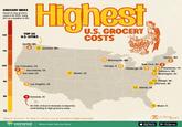 GROCERY INDEX Based on avg. grocery costs in H1 2025, using NVC as a baseline of 100. 120 20 TOP 20 Highest U.S. CITIES U.S. GROCERY COSTS 10 110 00 100 90 90 Seattle, WA 18 Spokane, WA Boston, MA 12 Minneapolis, MN San Francisco, CA 2 6 San Jose, CA Chicago, IL 13 Pittsburgh, PA Sacramento, CA 17 Denver, CO 11 Los Angeles, CA New York, NY Atlanta, GA 8 Philadelphia, PA 15 Baltimore, MD Washington, DC Raleigh, NC Charlotte, NC 80 70 Honolulu, HI 85-90% of food in Honolulu is imported. contributing to high grocery costs. Source: Numbeo. No data for Alaska due to insufficient data coverage voronoi Where Data Tells the Story BY VISUAL CAPITALIST Miami, FL VISUAL CAPITALIST Download on the App Store GET IT ON Google Play