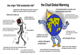 virgin AI Apocalypse vs Chad Global Warming the virgin "AGI existential risk" - programmer LARP fantasy that makes coding the single most important skill for saving humanity - fake and made up assumes that there's this vaguely defined concept known as "intelligence" that can be linearly increased as if it were a mathematical quantity - entirely based on thought experiments the Chad Global Warming EV - incomprehensibly complex and interconnected polycrisis - reveals deep-rooted flaws with the dominant politico-economic paradigm; demands a fundamental shift of human value systems by its sheer physical existence - projects an anthropomorphic drive toward control and power onto algorithms that just do statistics to spit out words; colonialist self-report - Zero evidence - sponsored by billionaires who want to make their technology seem more important than it is Ө - blackmails you from the future using faulty logic; doesn't actually make any sense Ө - "oh no, i guess we have to build the Doom Machine now. i guess the course of technological progress is inevitable, oh well" - verified by the entire scientific community - resists ideological simplification - billionaires don't want you to think about it because it is too scary - will actually kill you - divine retribution for fossil capital's greed and wanton exploitation of the natural world - doesn't even need intelligence to threaten humanity's survival