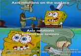 Axis relations on the surface Axis relations behind the scenes "HE'S NOTHING BUT A LYING, BONELESS, INK SQUIRTING, BIG NOSE PHONY" made with mematic "LOOK AT THAT BUCK TOOTH, CORN FED SMILE. YOU CAN'T TRUST HIM AS FAR AS YOU CAN THROW HIM."