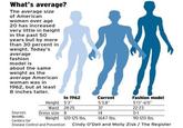 What's average? The average size of American women over age 20 has increased very little in height in the past 50 years but by more than 30 percent in weight. Today's average fashion model is about the same weight as the average American woman was in 1962, but at least 8 inches taller. In 1962 Current Fashion model Height 5'3" 53.8 511-60 Waist 24-25 37 22-23 Sources Dress size 8 14 0-1 WebMD Weight 120-125 lbs. 164.7 lbs. 90-120 lbs. Centers for Disease Control and Prevention Cindy O'Dell and Molly Zisk / The Register