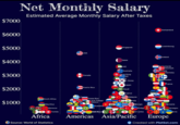 $7000 Net Monthly Salary Estimated Average Monthly Salary After Taxes Switzerland $6000 $5000 $4000 $3000 $2000 Luxembourg Singapore USA Qatar celand UAE Australia herlands Denmark way Germany Canada Heng Kong KNZ Sweden S. Korea France Japan Puerto Rico Saudi hia Cyprus Costa Rica South Africa $1000 And Tobago Mexico Malaysia India Mauritius Morocco Africa Tunisia Source: World of Statistics Americas Asia/Pacific Sld aborgia Guatema RealReput Philips Sri Lanka Romania Europe Herzegov tonia Created with PlotSet.com
