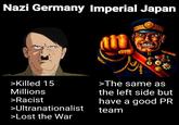 Nazi Germany Imperial Japan >Killed 15 >The same as Millions the left side but >Racist have a good PR >Ultranationalist >Lost the War team