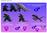 Godzilla's gender Showa, Heisei and Monsterverse - confirmed male Miregoji - unspecified in-movie, has female version in Godziban O+ Shodaigoji - Unknown, theorised To be female in the showa era Suggested to be kiryugoji's father in the Kiryu saga σ?Q 1998 - stated to be male multiple times by the film and movie staff, now is considered female by it's designer and the movie staff C 222