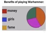 Benefits of playing Warhammer: money girls fame