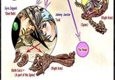 Gyro Zeppeli 'Steel Balls' Johnny Joestar Tusk' (Both Ears) + (Right Arm) (A part of the Spine) (Right Arm) (Spine) The Head