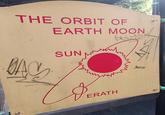 THE ORBIT OF BAS EARTH MOON SUN Holice PERAT ERATH