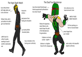 The Virgin Death Watch Uses s----- helmet with edgy spikes just to be contrarian massacres civilians The Chad True Mandalorian Uses time-tested Shocktrooper helmet popularized by Mandalore the Uniter himself Strict adherence to the Supercommando Codex follows Vizsla, who's just butthurt he didn't get to be Mand'alor LARPS that he's a Neo-Crusader, wanting to launch another catastrophic war bad posture from having zero discipline can barely afford durasteel plates has an iteration in the boring canon continuity follows the legendary Jaster Mereel, who would shape the path of the Mandalorians for generations Codpiece can barely contain rugame believes in a brighter future for the Mando'ade WATCH THOSE WRIST ROCKETS Fit from working on a farm on Concord Dawn armor forged from pure beskar exists solely in the beautiful legends continuity