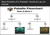 Best friends of a Paladin: Smite & Lay on Hands No No Problem! Paladin Flowchart Does It Move? No Should it? Yes Yes ↓ ↓ No Problem! Yes Should it? No