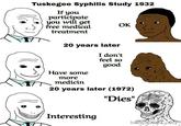 Tuskegee Syphilis Study 1932 If you participate you will get free medical treatment 20 years later OK I don't feel so good Have some more medicin 20 years later (1972) "Dies" Interesting A boredpanda.com