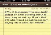 ■■... Verizon 10:16 PM Notes 97% of teenagers... Today + Oct 23 10:16 PM 97% of teenagers who saw Justin Bieber on a tall building about to jump they would cry. If your that 3% who would be eating popcorn saying "do a back flip!" Repost