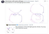 On September 8th, 2025, X user @okbuddycreeper posted their parody of the "Left / Right gender divide" in politics, creating a line-drawing of Peter Griffin from _Family Guy_. The post gathered over 1 million views and 94,000 likes in two days.