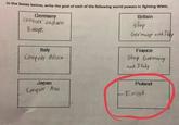 In the boxes below, write the goal of each of the following world powers in fighting WWII. Germany conquer eastern Europe Italy Conquer Africa Japan Conquer Asia Britain stop Germany and Italy France Stop Germany and Italy Poland -Exist