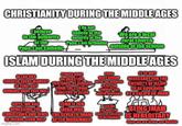 CHRISTIANITY DURING THE MIDDLE AGES I believe in the authority of the Pope. I am Catholic I do not believe in the autority of the Pope I am Orthodox We are a local rural church Outside of the schism ISLAM DURING THE MIDDLE AGES ALLAH HAS CREATED EVERY MOMENT IN TIME BUT HUMANS HAVE FREE WILL GUYS WE ARE OPRESSING THE CHRISTIANS AND JEWS IN IBERIA SEND HELP imgflip.com ETHICS HAVE AN OBJECTIVE EXISTANCE AS DERIVED FROM THE ETERNAL SUMNI MUST REFORM WITH THE BERBERS IT IS NOT NECESSARY FOR THE ENTIRETY OF ISLAM TO BETTER CONVERT THE TO BE GOVERNED QUALITIES OF ALLAH NORTH-AFRICANS BY A CALIPH OR IMAM ISMAILIBN JAFAR WAS THE SEVENTH IMAM AFTER MOHAMMED ALL WAS THE IGHTFUL SUCESS TO THE IMAMATE BEING IMAM IS HEREDITARY Guys, we are Drize, not Muslim