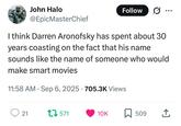 John Halo @EpicMasterChief Follow 5. I think Darren Aronofsky has spent about 30 years coasting on the fact that his name sounds like the name of someone who would make smart movies 11:58 AM Sep 6, 2025 705.3K Views 21 1571 10K 509