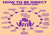 HOW TO BE DIRECT WITHOUT BEING RUDE Acknowledge their feelings: "I understand why you..." Ask questions: "Can you explain more about that?" 7 8 Before you respond, listen 6 to their side. Offer solutions: "What if we try this instead? 9 Be specific: "When X happens, I feel Y, so I'd like to... Be concise: "Let's focus on the main issue here. 4 5 000 000 10 Choose the right moment: "Is this a good time to talk about something important?" 11 Show appreciation: Thanks for hearing me out on this." Keep your voice 3 calm and even. Say "I feel" or "I think instead of "you never or "you always," 2 Give context: "I'm mentioning this because... \ST??!! 15 Admit mistakes: "I realize I may have contributed to this misunderstanding." 14 13 Talk in private 12 If the topic is sensitive: "Can we discuss this somewhere more private?" Stay positive I believe we can solve this by..." Follow up after the conversation: "I feel like we're on the same page now."