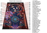 Pinball Table Components 26 -23 56 27 28 29 30 31 -32 7891-23 33 34 35 1 Fuel Targets 2,32 Attack Bumpers 3,28,41 Wormhole 4 Field Multiplier Target 5 Space Warp Rollover 6 Hazard Target Bank 7,33 Flag 8 Launch Ramp 9 Black Hole Kickout 10 Fuel Lights 11 Launch Lanes 12, 36 Reflex Shot Light 13, 37 Time Warp Light 14 Mission Accept Light 16 56 10 11 12 13 14 15 15 Launch Bumpers 36 16 Mission Targets 37 17 Tilt Light 38 18, 46 Extra Ball Light 39 19, 47 Out Lane 20 Bonus Lane 40 21,48 Return Lane 41 22, 49 Rebound 42 23, 52 Kicker -222 2106 17 18 19 20 21 22 43 24 Replay Light 25,54 Flipper 44 26 Re-Entry Lanes 45 407 27 Hyperspace Kickout 46 29 Hazard Target Bank 47 30 Hyperspace Chute 31 Hyperspace Lights 48 49 23 34 Space Warp Target 35 Medal Targets 50 38 Maelstrom Light 24 25 51 39 Deployment Lights 40 Booster Targets 52 CINEMATRONICS MAND 42 Escape Chute 53 43 Gravity Well 54 44 Rank Lights 55 45 Progress Lights 50 Deployment Chute 51 Plunger 53 Re-Deploy Light 55 Center Post