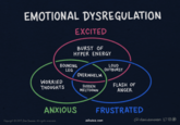 EMOTIONAL DYSREGULATION EXCITED BURST OF HYPER ENERGY BOUNCING LEG LOUD OUTBURST OVERWHELM WORRIED THOUGHTS SUDDEN MELTDOWN FLASH OF ANGER ANXIOUS Copyright 2019, Dani Donovan. All rights reserved. FRUSTRATED adhddd.com @danidonovan OD