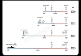 woke "progressive" (Bigat! left woke "progressive" left Bigot! my fellow liberal? my fellow liberal me left = * me conservative Year center right 2008 conservative 2012 center right left Wright center me center me conservative LOL! right conservative W--? 2021 2025 right