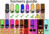 An extended version of the Homers Guide meme. The meme shows various Homers and their danger levels.