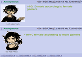 Anonymous 09/18/25(Thu)22:08:43 No.721014527- >10/10 male according to female gamers 147 KB PNG Anonymous 09/18/25(Thu)22:16:53 No.721015150 >10/10 female according to male gamers 50 KB PNG >>721015724 # >>721018948 # >>721019238 # >>721021764 #