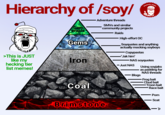 "Hierarchy of Soy" Chart on SoyBooru.
