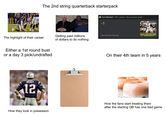 The highlight of their career The 2nd string quarterback starterpack Either a 1st round bust or a day 3 pick/undrafted 1 2 PATRIOTS BRADY 12 Kurt Benkert > NFL career > All-purpose yards = -1 Getting paid millions of dollars to do nothing Image: Mike Ehrmann, Getty Images BUCHTECC EDUBCE 36 On their 4th team in 5 years How they look in preseason How the fans start treating them after the starting QB has one bad game