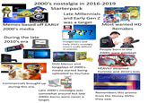 DVD 2000's nostalgia in 2016-2019 Starterpack Late Millennials Windows NINTENDO GAMECUBE. Memes based off EARLY 2000's media During the late 2010's era NEMO and Early Gen Z was a target Absolutely NOT ????? Most wanted HD Remakes Frutiger Aero and Early 2010's nostalgia wasn't really defined or popular. people born in 1999 people borr from 2000-2003 that grew up with the exact same things People born in the 2000s were gatekept FORTNITE www. CEREAL TRAWS DVD Menus and longplays of 2000's media started being uploaded to YouTube HEAVILY despised Fortnite and 2010's kids Coming Soon Commercials brought up during this era. Late 2000's nostalgia was somewhat around but late 2000s borns were never a target. TO OWN ON DVD & VIDEO Remembers this promo from the Disney DVDs they saw.
