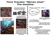 Time Traveler: *Moves chair* Aspect Warrior 2 *New edition starts with new Drukhari and Ork models* The timeline: *Calgar never makes it past his 3rd revision, and even then it took more than a decade and a half* (Part of the Worf effect) 1st *Characters like the Swarmlord get more wins regularly to show the true hopelessness of the setting* "We don't make models to make money, we make money to make more diverse models." -GW announcing 2nd updated GSC models of the edition | "Oh boy...more Jedi...yaaay..." *The Mandalorian was a complete flop due to poor writing* STAR WARS THE DECKBULONG GAME STAR WARS *Setting is barely shown outside Jedi fighting Jedi but red* *Main characters have even more plot armor than the average story* *Lore is a complete mess due to conflicting ideas from authors* *Fans ask for books about lesser known characters like Thrawn. New Anakin Skywalker book is announced the next day*