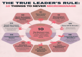 THE TRUE LEADER'S RULE: 10 THINGS TO NEVER MICROMANAGE 03 02 Work Schedules (When Flexibility Exists) Results matter more than rigid hours. Small Decisions Within Their Role Overruling minor choices kills confidence. 01 How Tasks Get Done People excel with autonomy. 10 Recognition Among Peers Forced "thank yous" feel hollow. 09 Time Off & Breaks Rest boosts performance. 04 Communication Styles Guide, but don't police tone. 05 Creative Problem-Solving Give challenges, not step-by-step solutions. 10 The Bottom Line: A true leader sets vision, provides tools, then steps back. 06 Personal Productivity Methods Respect individual workflows. 07 Team 08 Learning From Mistakes Don't hover. Let them analyze Collaboration Dynamics Brainstorming shouldn't require your intervention. and grow.