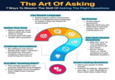 The Art Of Asking 7 Ways To Master The Skill Of Asking The Right Questions Define Your Goal • Before asking, think about what you truly want to know. • A clear goal will help shape your question. Use Simple Language • Avoid jargon unless necessary. • Ask in straightforward language to make it easy for others to understand. Be Precise ⚫ Avoid vague questions. Specify what you are referring to and the aspect you need clarification on. Challenge Assumptions Be willing to ask about things that seem "obvious." Sometimes, the best Insights come from re- examining the basics. End With "Anything Else?" This simple question can prompt valuable final insights. It lets people share thoughts they might have missed earlier. B. Ask Open-Ended Questions Skip the "yes" or "no" questions unless that's all you need. . Go for "how," "why," or "what" questions to get detailed answers. Avoid Leading Questions Don't put words in their mouth. Instead of asking, "Wouldn't you say...?" ask neutrally to hear what they really think.