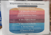 169Y arlanoMa Expiration Date Guidelines Printed Date 169 f Baby Food crinol D Shelf-Stable Milk 1-2 Weeks Past • Fresh Bread Yogurt Tortillas • Pita Pastries Refrigerated Deli Meats 1-2 Months Past Refrigerated Cheese Frozen Deli Meats Refrigerated Eggs in Shell 6 Months Past Mayonnaise Chocolate Candy Frozen Pastries Frozen Bread Drinks (Except Milk & Water) 9 Months Past Frozen Meat Frozen Poultry Dry Goods 1 Year Past Pasta Brown Rice Cereals • Sauces Condiments Baking Ingredients 2 Years Past Canned Goods Peanut Butter Spices White Rice Water bleeW S 2169Y S N xa