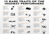 15 RARE TRAITS OF THE HIGHEST PERFORMERS 1. Radical Candor Deliver honest feedback with kindness. • Foster a culture of transparency and trust. 2. Deep Work Engage in focused, undistracted work for long periods. Prioritize quality over quantity in tasks. 6. Intellectual Humility • Acknowledge the limits of one's knowledge. Be open to learning from anyone, regardless of their status. 7. Compartmentalization Separate personal and professional life effectively. • Manage multiple priorities without overlap. Work ? 11. Unwavering Integrity ⚫ Uphold ethical standards even when inconvenient. Build trust through consistent ethical behavior. 12. Emotional Agility Adapt emotions to fit the situation. ⚫ Navigate complex emotional landscapes gracefully. 3. Second-Order Thinking Consider the long- term consequences of decisions. Think beyond the immediate outcomes. Personal 8. Strategic Insubordination • Know when to deviate from norms for better outcomes. Challenge conventional wisdom constructively. 13. Silent Leadership • Lead by example rather than by directive. Influence through actions more than words. 4. Stoicism Maintain emotional control under pressure. Focus on what can be controlled and accept what cannot. 9. Consistent Self-Renewal Regularly update skills and knowledge. Stay ahead of industry trends and innovations. 14. Restorative Practices Focus on fixing problems rather than assigning blame. Create systems to prevent recurrence of issues. 5. Hyper-Curiosity Relentlessly seek new information and experiences. Ask questions that challenge the status quo. 10. Controlled Urgency Act with a sense of urgency without appearing frantic. Balance speed with careful consideration. 15. Playfulness in Work Incorporate fun and creativity in tasks. Use humor and play to foster a positive environment.