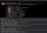 The Index Ins... 09/24/25(Wed)11:13:34 No.517085065 @TheIndexIn... Sep 23 Top 10 Countries by Average IQ (2025) 1: China - 107.19 2: South Korea → 106.43 3: 4: 5: 6: Japan - 106.40 Iran 106.30 Singapore → 105.14 Russia - 103.16 7: Mongolia →102.86 8: Armenia → 102.58 9: Australia → 102.57 10: Spain - 102.30 Full list: https://international-iq-test.com/en/test/IQ_by_country >Isreal: 45th place >All the arab countries: bottom 10 My sides are in orbit >>517085065 (OP) # >North Korea flag for South Korea Kek >Goatfuckers in 4th place Yeah I call b------- >>517085065 (OP) # Why didn't India make the list :^)