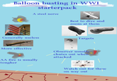 Balloon busting in WWI starterpack A steel nerve Best to dive and zoom at them Generally useless Targets More effective AA fire is usually tougher Observer usually chutes out when attacked H Watch out for these on way out