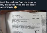 just found an Easter egg in my baby names book and I am DEAD er n, nk co. Gax (GAKS) rarely used Popularity: Very rare George (J Popularity Nicknames: FatMan Sisters: Moo, Spamela, Beer, 1880 Today Styles: La Variants: Soup, John Georg, Ge Brothers: Flax, Vilx, Clax, Sisters: M Martha, F Brothers: Walter, F Of all fallen Eleanor, Xax Gax is a name you should not give to your child at all. It's only in the book because my kids are beside me as I'm writing and they absolutely insisted. Keep this in mind, prospective parents, if you're planning to work from home. Gene (JEEN) Popularity: #2147 1937: #61 far enoug scale, co name's us any Repu fact, the