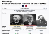 Nobody: French Political Parties in the 1890s: -1893 Turnout 8-22 May 1898 All 585 seats to the Chamber of Deputies 293 seats needed for a majority 75.2 1902-> Leader Party Jules Méline Anti-Dreyfusards Henri Brisson Dreyfusards Édouard Drumont Antisemitic League Parties [show] Parties [show] Leader's seat Vosges Seine Algeria Seats won 340 235 14 Seat change 242 82 New