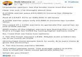 Rob Moore · 2nd • Entrepreneur | Investor | Speaker | Auth... 5h → + Follow Unpopular opinion: tax the broke more (not the rich) Hear me out, I've thought about this A £150k earner pays £53,460 in income tax (Nearly 40%) And at LEAST 57% or £85,500 in all taxes A £25k earner pays only £2,486 in income tax (under 10%) You need 21 x £25k earners to generate the same tax as one £150k earner AND many of the higher earners are leaving the U.K, so that's a huge tax LOSS by taxing higher earners more So, I see that we have two options: 1. Tax the lower earners LESS. Maybe even a token tax up to as much as £50k (Encourage more people back to work, & to earn more & grow the economy) 2. Tax the lower earners MORE. (33 million people work. The average salary is £37k. Just a small tax raise could generate billions) What do you think? CG 43 112 comments